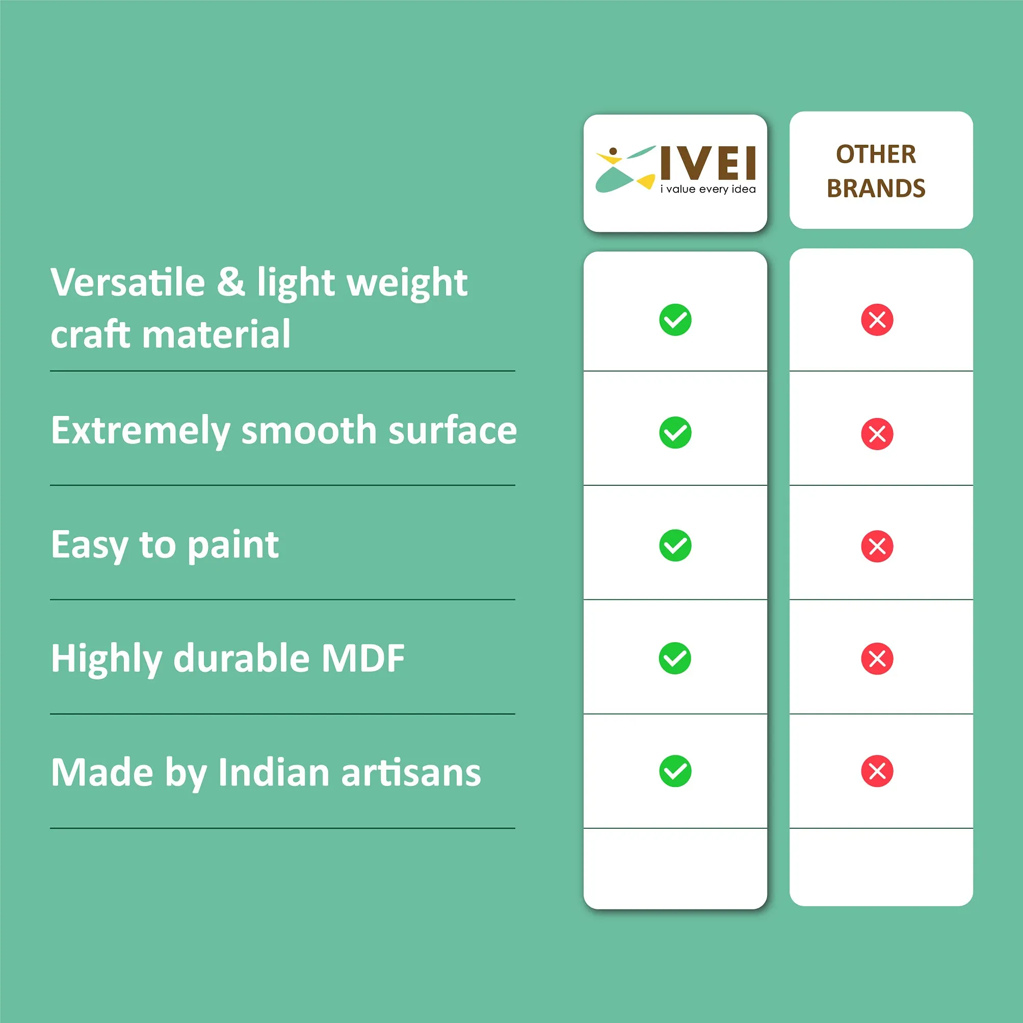 Ivei Diy Mdf Square Coasters With Holder for Painting, Decoupage & Resin Art